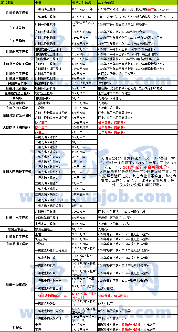 巖土工程師2020年,2017巖土工程師案例通過率  第1張
