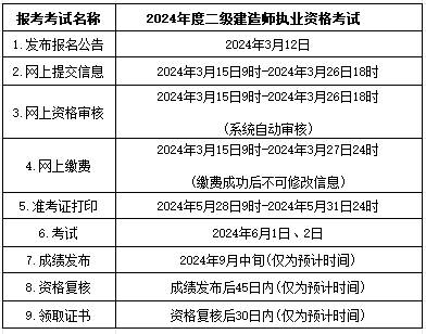 2021年青海二建成績查詢時間青海二級建造師成績查詢時間  第2張
