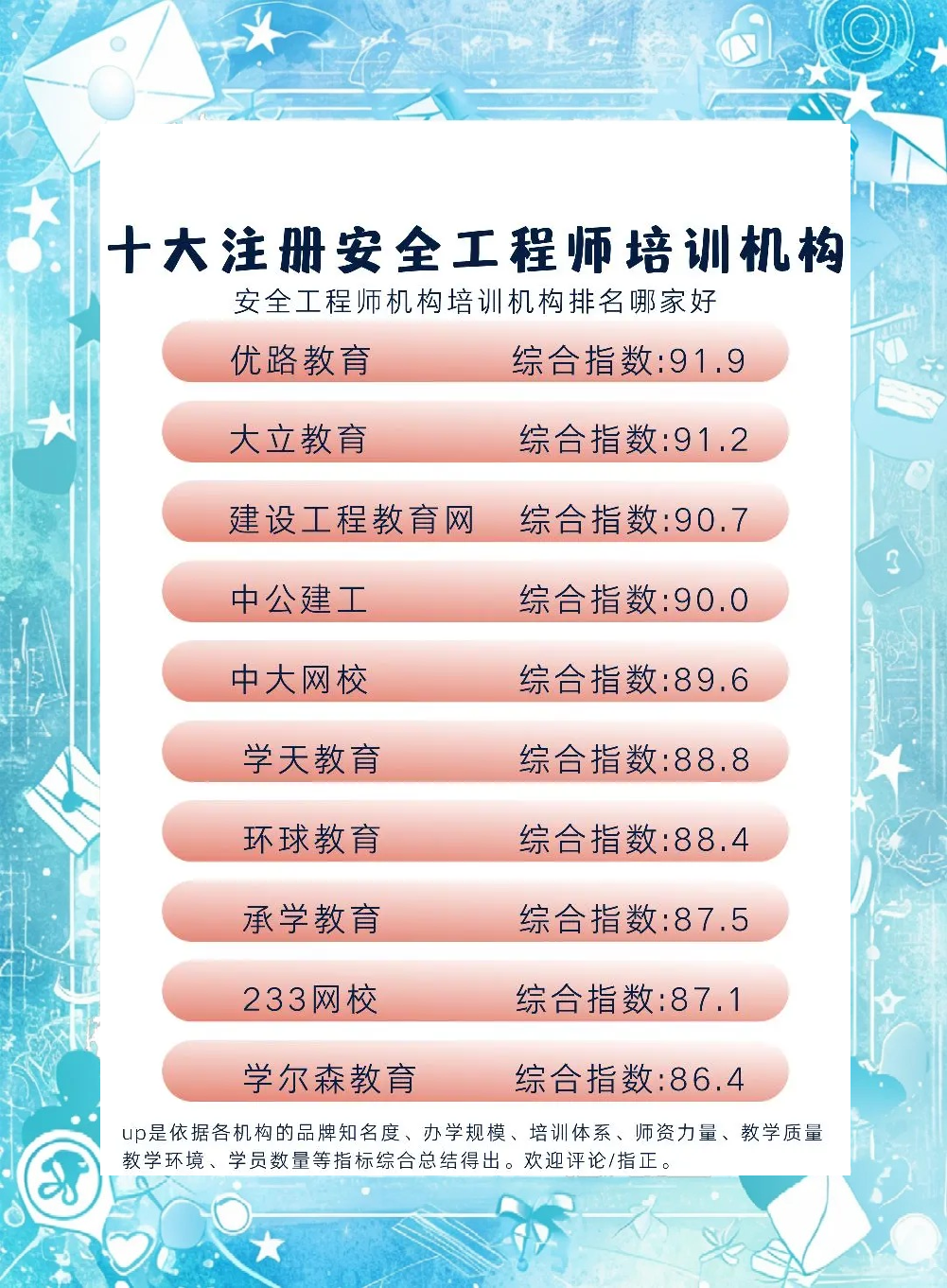 安全工程師培訓網校,安全工程師培訓機構哪個最出名  第2張