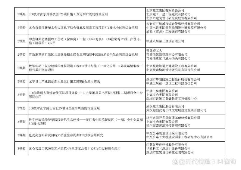 bim工程師業績報告bim業績要求該填什么  第1張