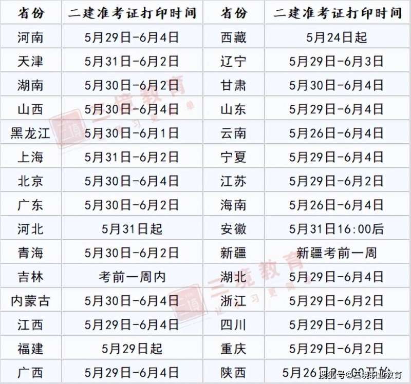 北京二級建造師準考證打印北京二建考試時間2021準考證 第1張 北京二級建造師準考證打印北京二建考試時間2021準考證 第1張