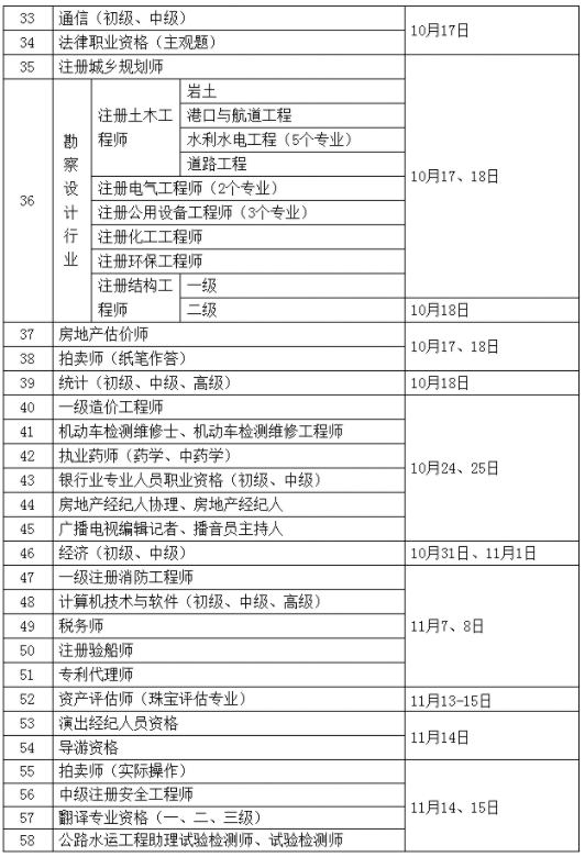 二級結構工程師考試安排安徽二級結構工程師報名時間  第1張