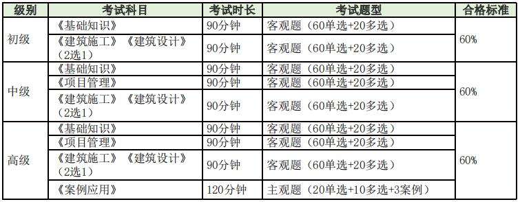 bim高級工程師裝配式工程師bim裝配式高級工程師證書含金量  第2張