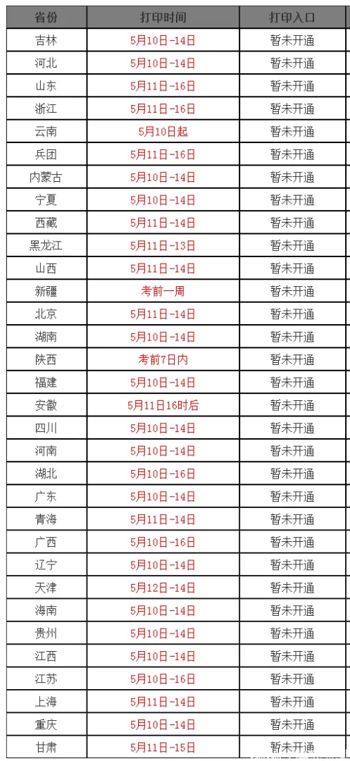 寧夏監理工程師準考證打印時間2021監理工程師打印準考證時間  第1張