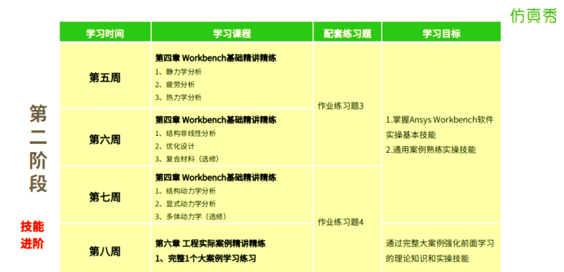 結(jié)構(gòu)工程師必須掌握的技能結(jié)構(gòu)工程師必須掌握的技能是什么  第2張