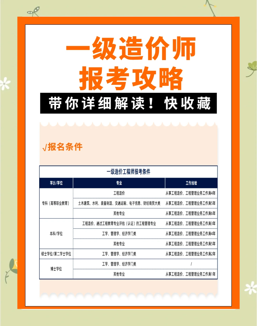 四川省造價工程師報考條件,四川省造價工程師報考條件是什么  第1張