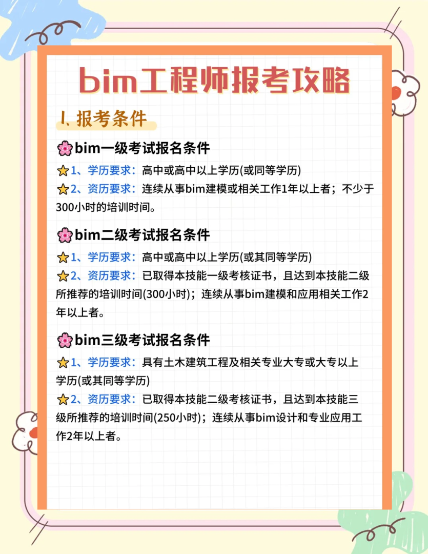 bim工程師有啥作用,bim工程師有啥作用和用途 第1張 bim工程師有啥作用,bim工程師有啥作用和用途 第1張