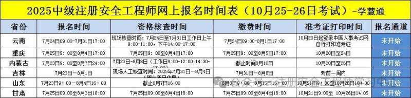 青海注冊安全工程師報名時間青海中級注冊安全工程師什么時間出成績  第1張