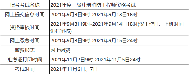 青海注冊安全工程師報名時間青海中級注冊安全工程師什么時間出成績  第2張