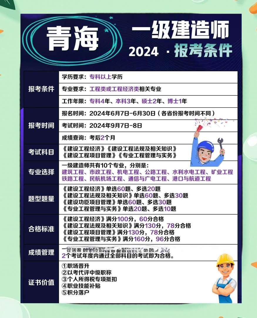 青海一級消防工程師報名時間青海省一級消防工程師報考條件  第2張