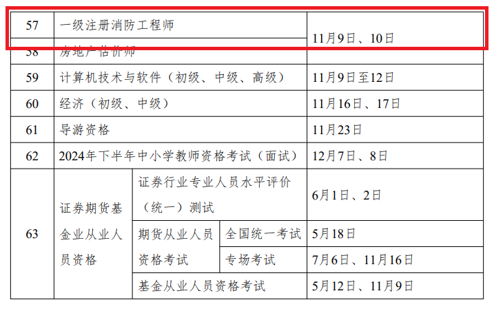 報考消防工程師需要多少歲,報考消防工程師需要多少歲才能考  第1張