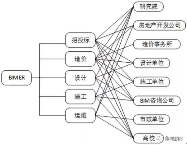 bim中級工程師考試題庫,通遼結(jié)構(gòu)bim工程師  第1張