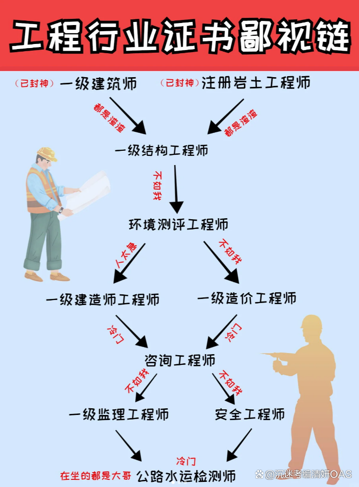 一級結構工程師注冊系統一級結構工程師注冊網站  第1張