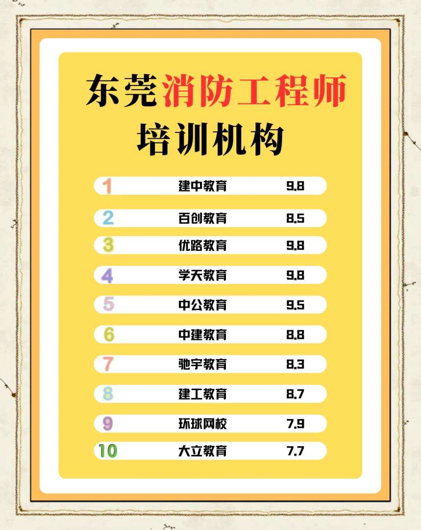 消防工程師培訓機構推薦消防工程師培訓機構 第1張 消防工程師培訓機構推薦消防工程師培訓機構 第1張