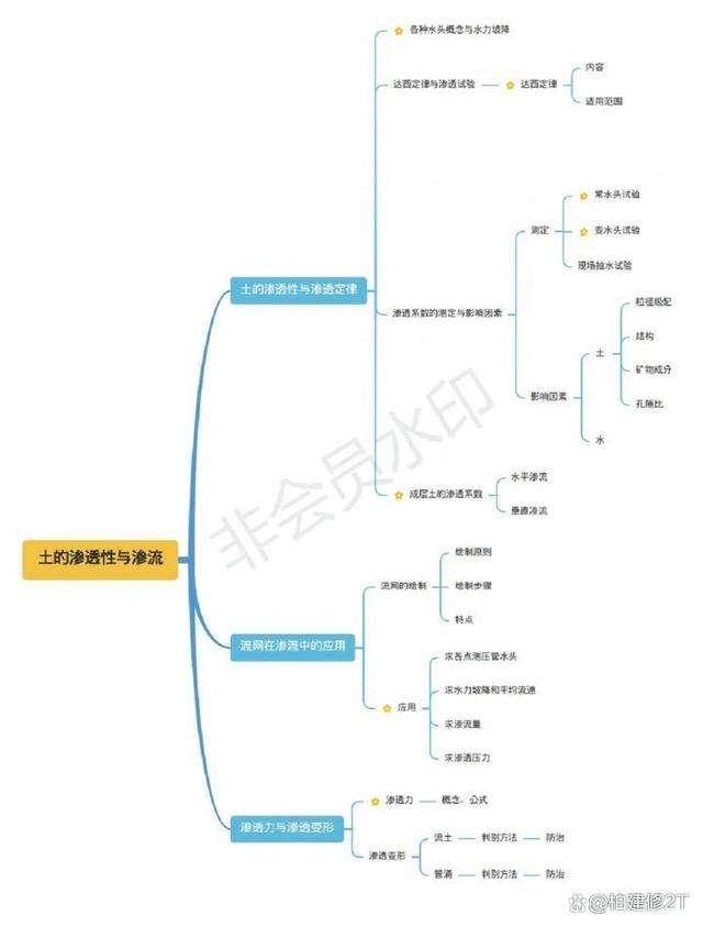 巖土工程師應(yīng)該怎么學(xué)習(xí)呢巖土工程師需要學(xué)好哪些課程  第1張