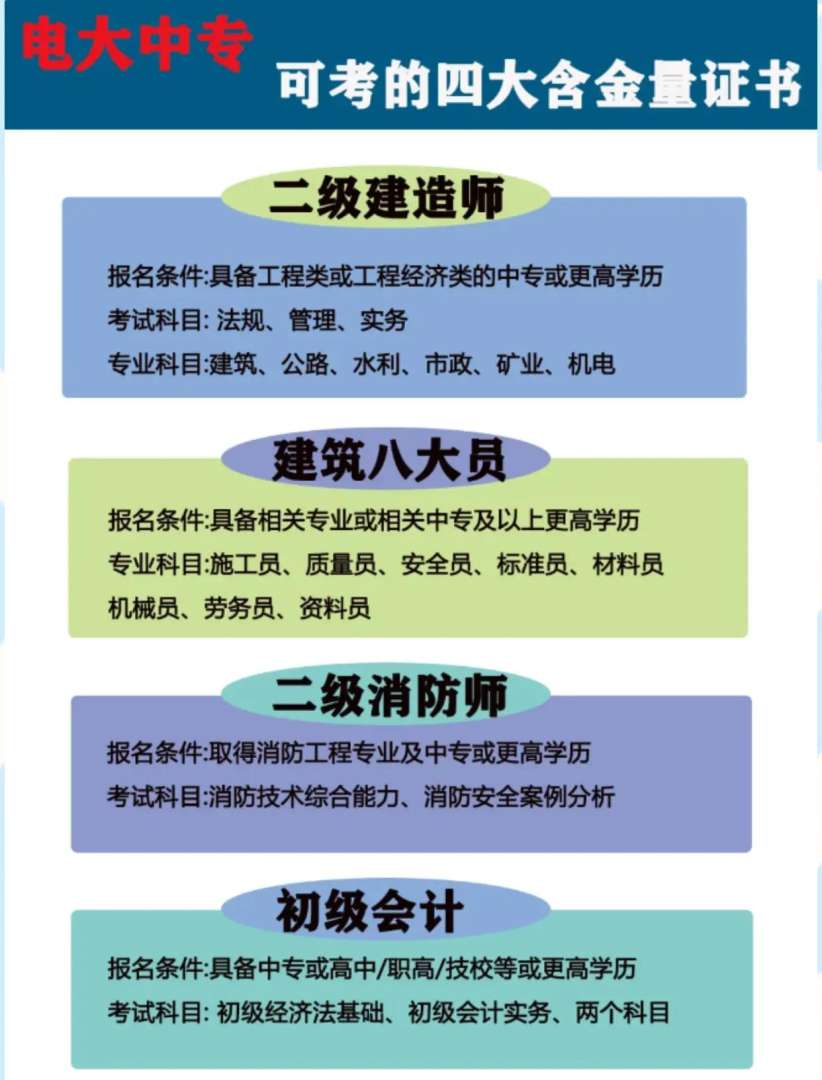 bim工程師等級劃分bim工程師9大員  第1張