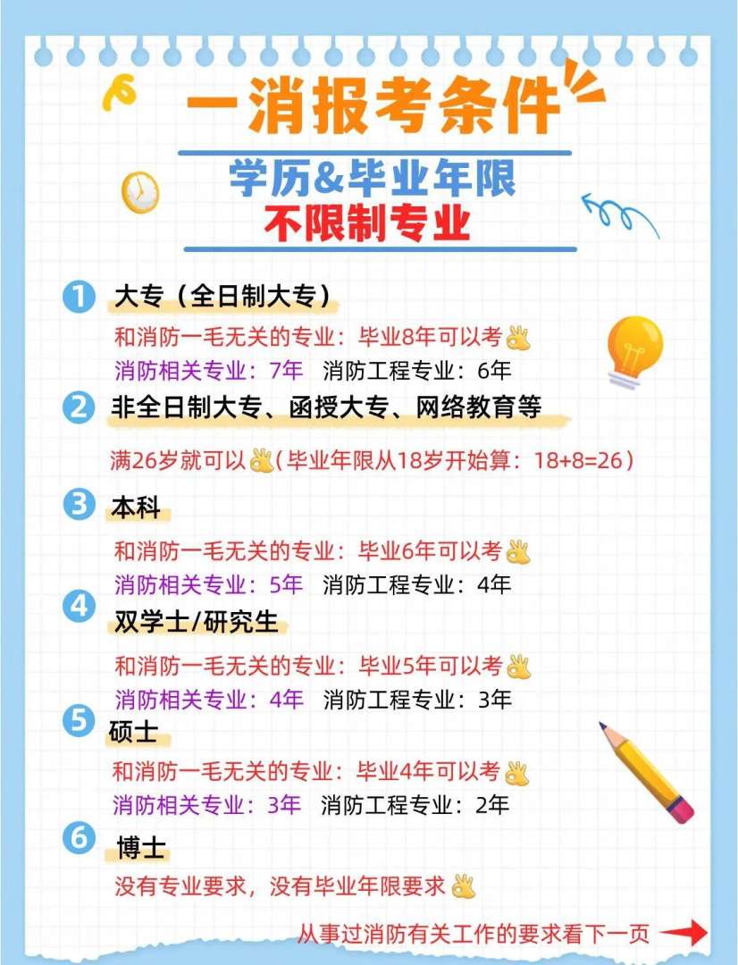 初中畢業可以考消防工程師嗎,初中畢業能報考消防工程師資格證條件  第1張