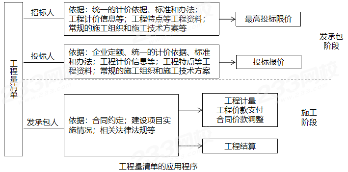 造價工程師安裝案例教程安裝造價工程師課程  第1張