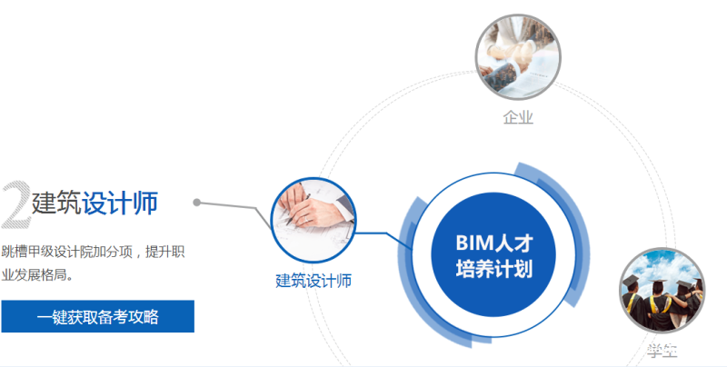 bim 行業bim工程師國家建材行業  第1張