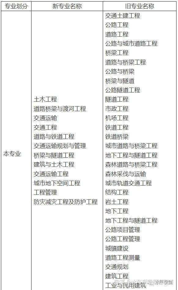 巖土工程師考試幾個小時巖土工程師考試幾個小時考完  第1張