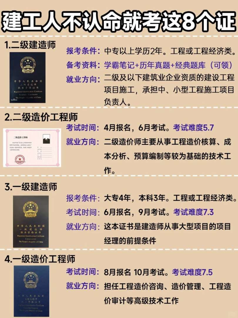 重慶市建設監理協會專業監理工程師培訓,重慶市監理工程師協會  第2張