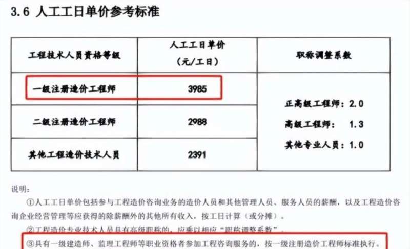 四川省造價工程師報名條件及費用四川省造價工程師報名條件  第1張
