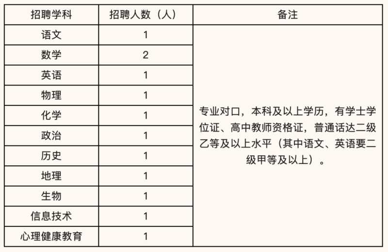 昆明招聘造價工程師昆明安裝造價員招聘  第2張