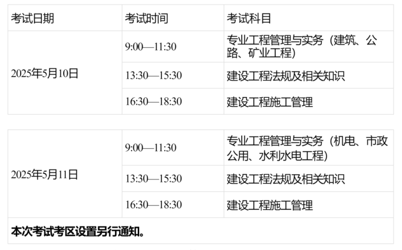 二級建造師 用處,二級建造師用處大嗎  第1張