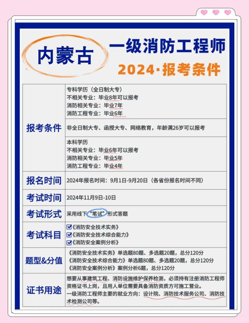一級消防工程師在哪個網報名,一級消防工程師哪里報考  第2張