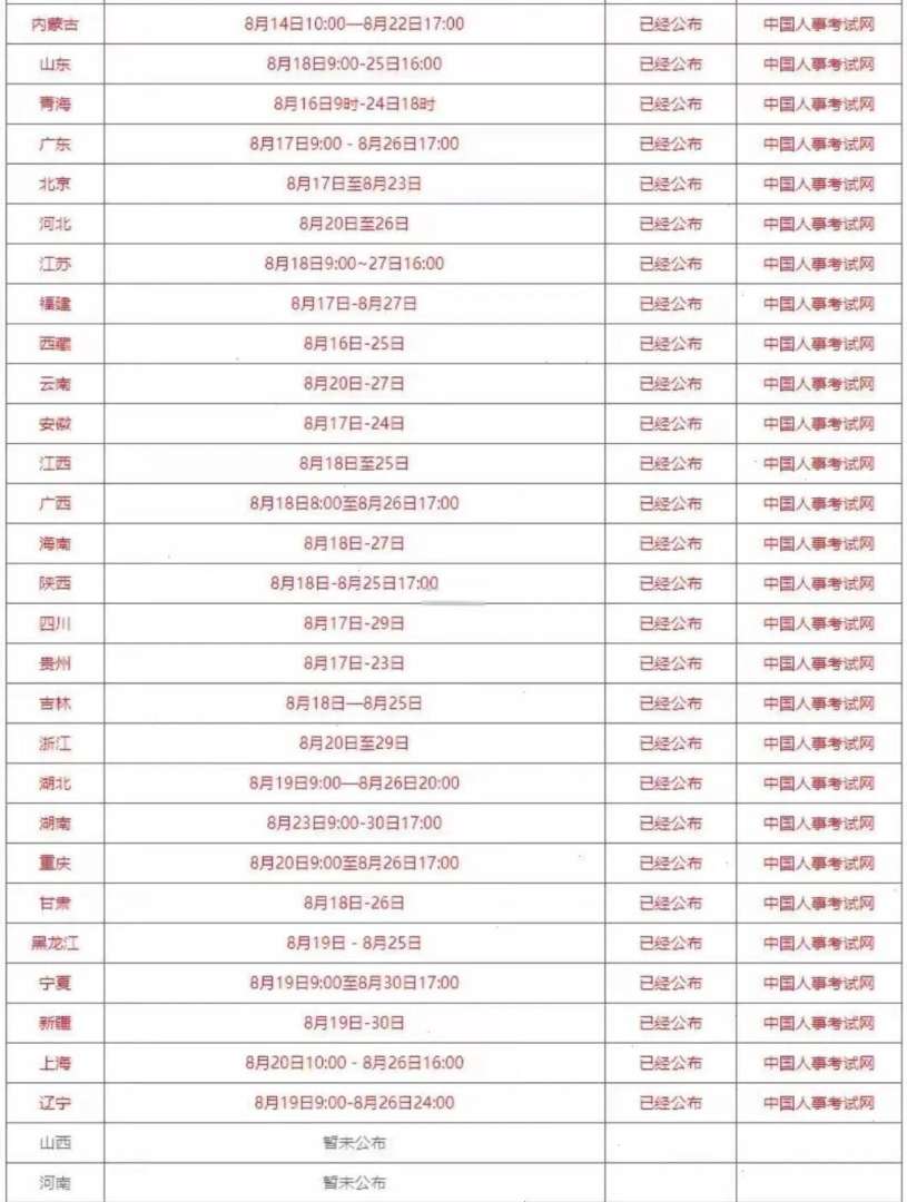 西安一級造價(jià)工程師報(bào)名人數(shù),西安一級造價(jià)工程師報(bào)名  第2張