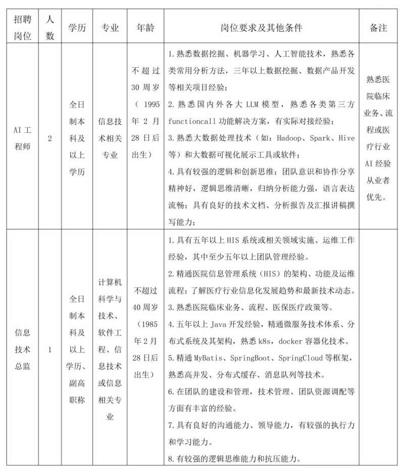 深圳兼職結構工程師招聘信息,深圳兼職結構工程師招聘信息最新  第2張