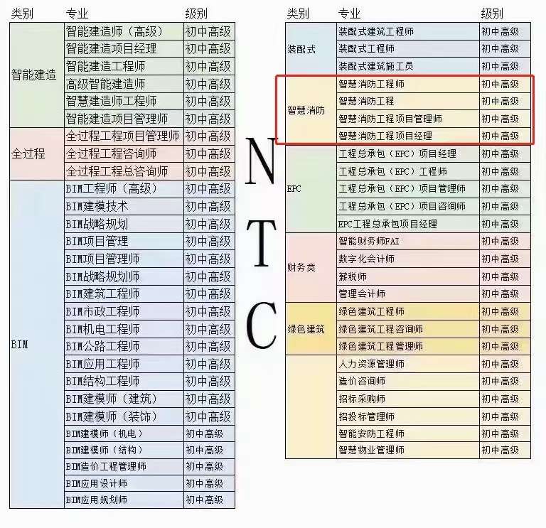 建筑類bim工程師證書有用嗎建筑bim工程師網報入口  第1張