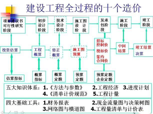 一級造價工程師備考時間分配一級造價工程師的備考順序  第1張