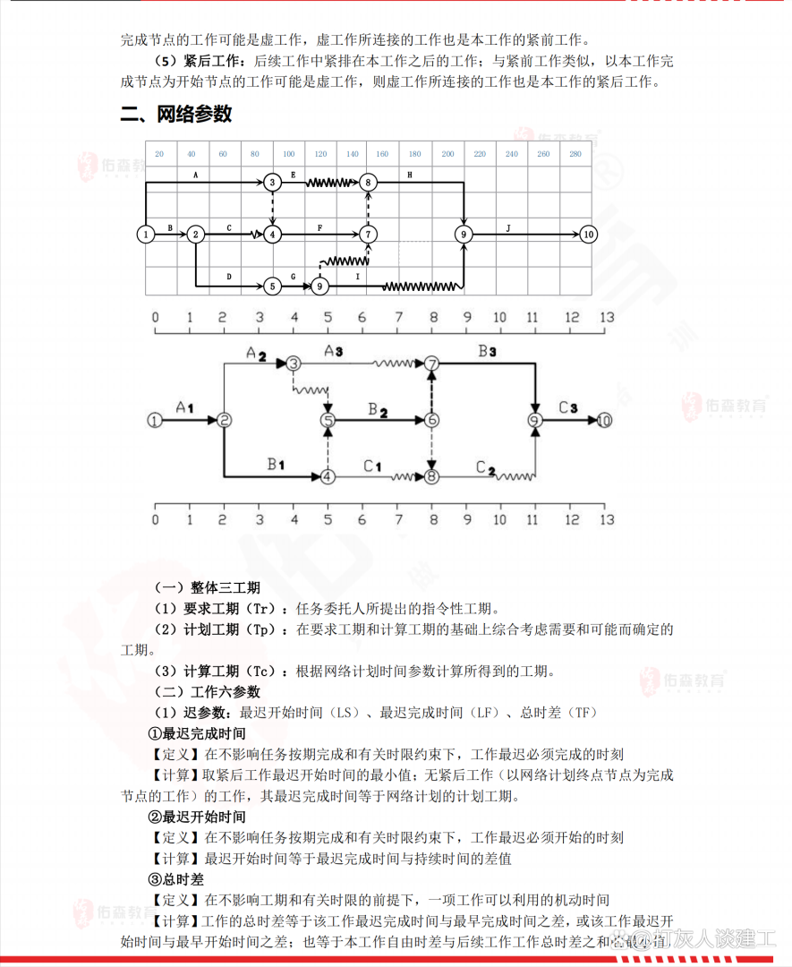 一級造價工程師備考時間分配一級造價工程師的備考順序  第2張