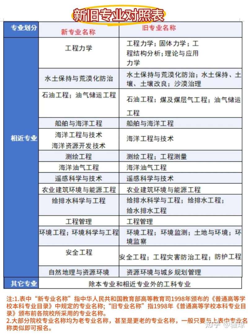 注冊(cè)巖土工程師論壇,注冊(cè)巖土工程師論壇app  第1張