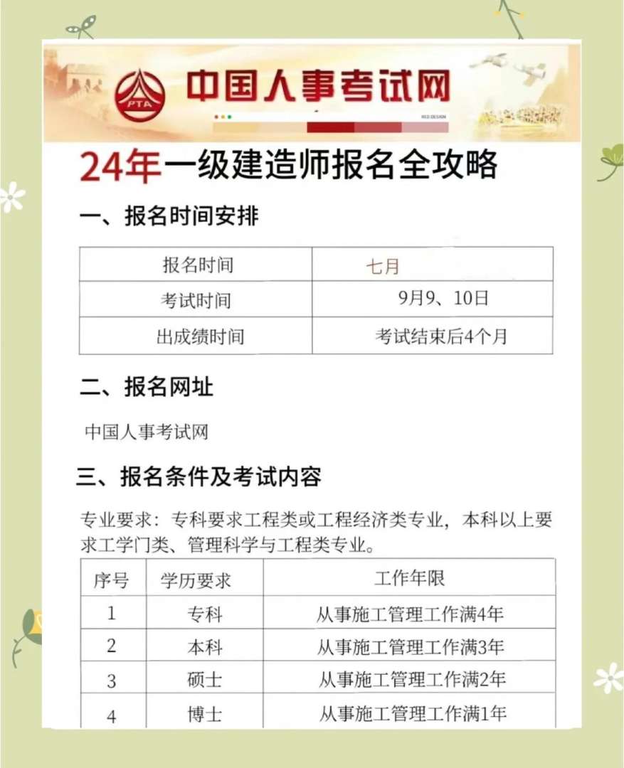 一級(jí)建造師水利水電報(bào)考條件一級(jí)建造師水利報(bào)考條件  第1張