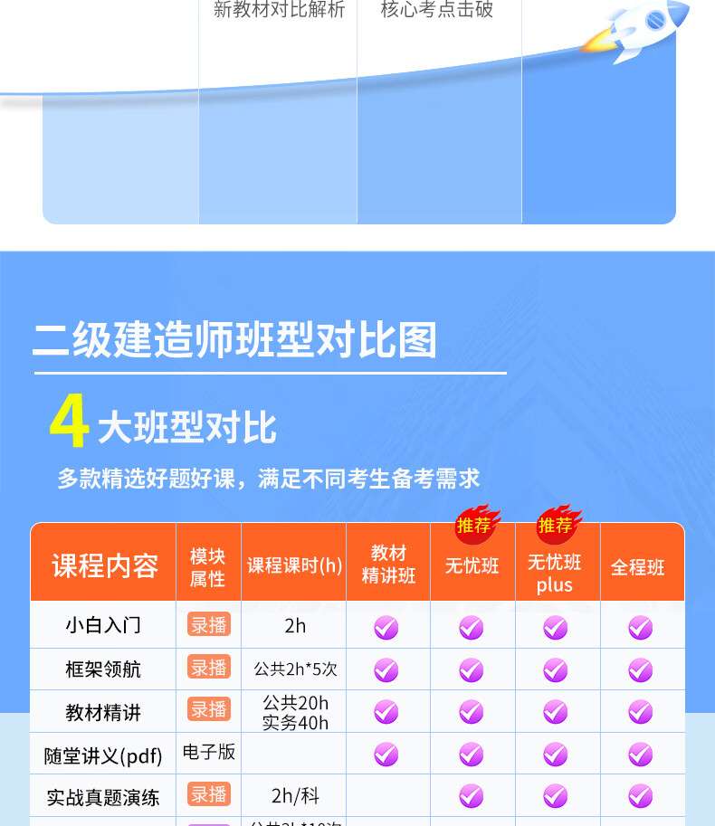 公路工程二級建造師題庫,公路工程二級建造師題庫及答案  第1張