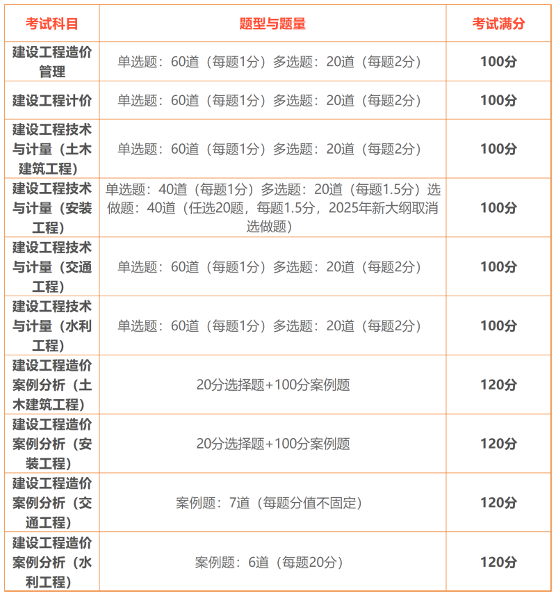 造價和造價工程師,造價造價工程師一般在哪個部門  第1張