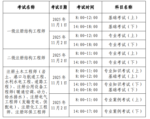 北京注冊巖土工程師報名時間北京巖土工程師注冊系統  第2張