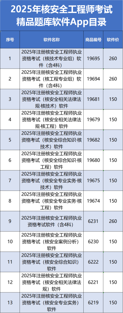 注冊安全工程師拿到證書怎么注冊,注冊安全工程師如何通過  第1張