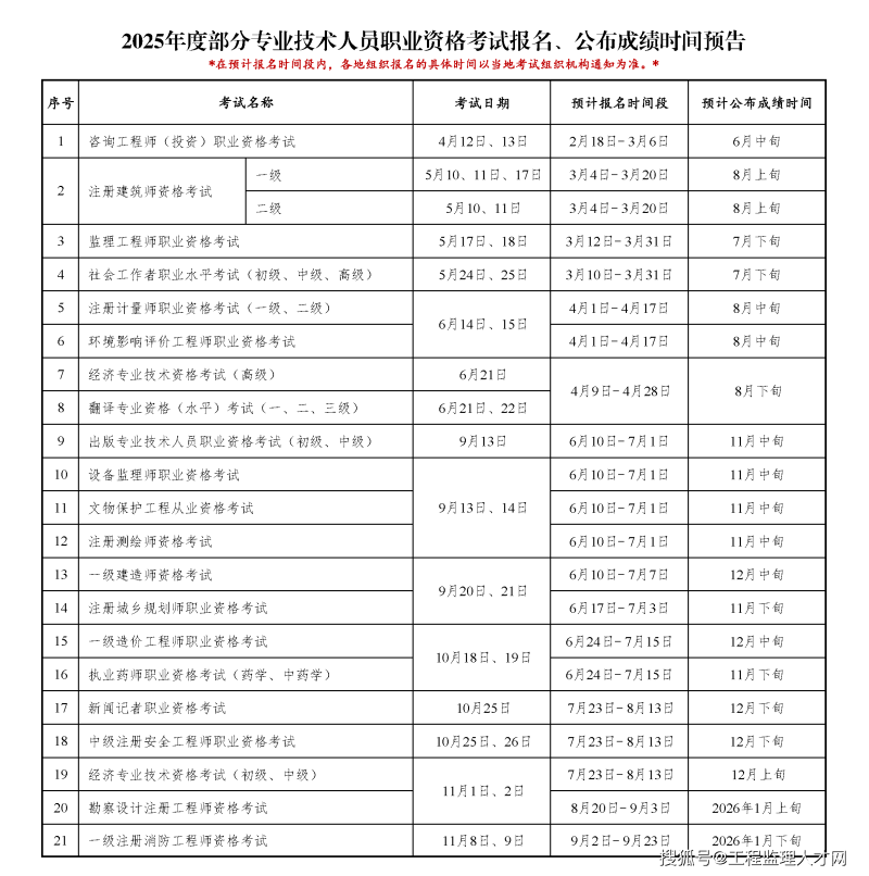 注冊監(jiān)理工程師繼續(xù)教育考試注冊監(jiān)理工程師繼續(xù)教育考試題庫 第2張 注冊監(jiān)理工程師繼續(xù)教育考試注冊監(jiān)理工程師繼續(xù)教育考試題庫 第2張
