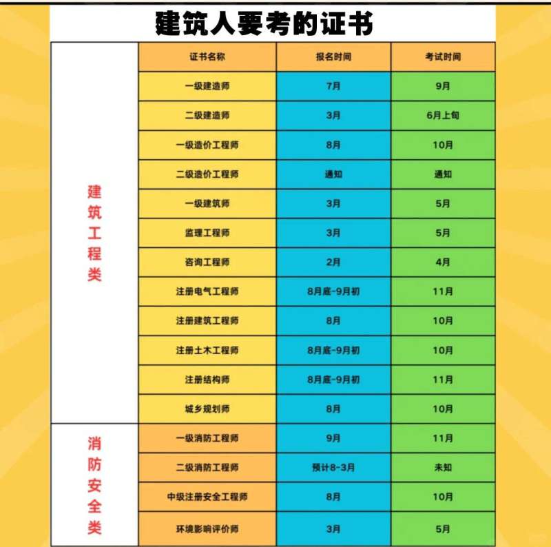 一級結構工程師基礎考試難度,一級結構工程師基礎課考哪幾門  第1張