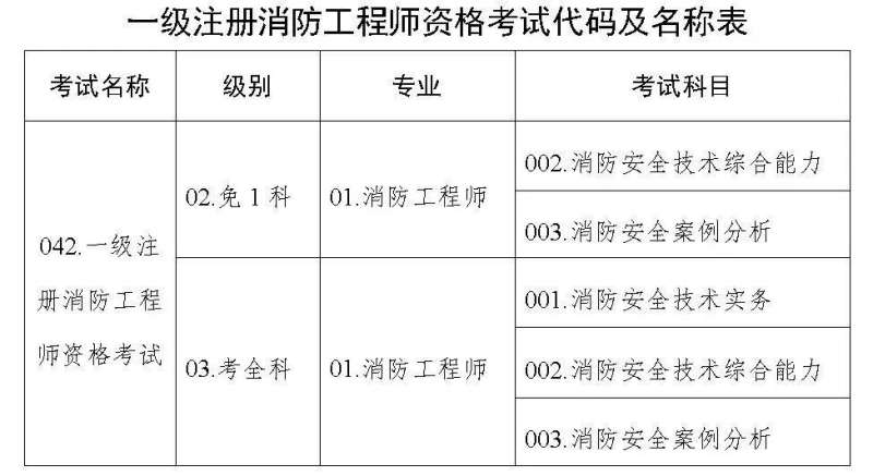 消防工程師在線報名消防工程師考試報名網(wǎng)站 第1張 消防工程師在線報名消防工程師考試報名網(wǎng)站 第1張