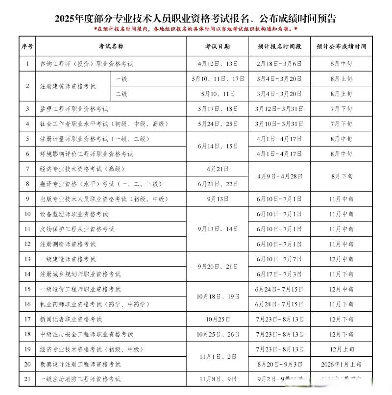 注冊(cè)監(jiān)理工程師幾號(hào)考試注冊(cè)監(jiān)理工程師幾號(hào)考試啊 第1張 注冊(cè)監(jiān)理工程師幾號(hào)考試注冊(cè)監(jiān)理工程師幾號(hào)考試啊 第1張