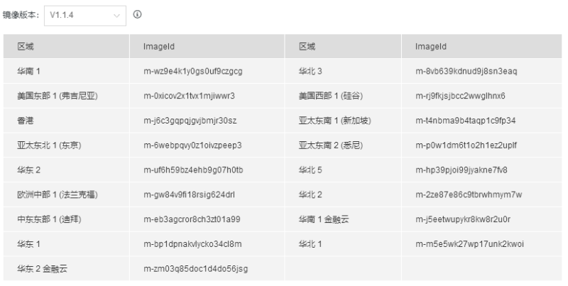綠盟安全工程師待遇怎么樣綠盟安全工程師待遇  第1張