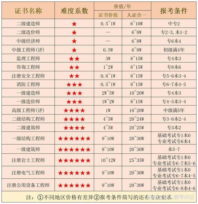 巖土工程師和結構工程師用途巖土工程師和結構工程師基礎考試一樣嗎  第1張