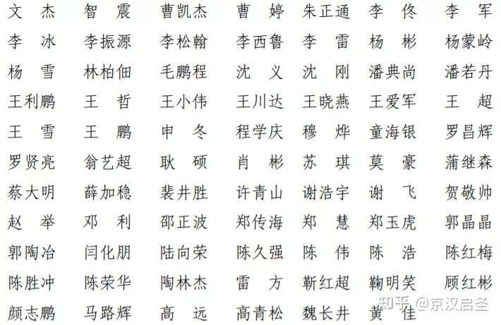 一級建造師注冊人員名單發布一級建造師注冊人員名單  第1張
