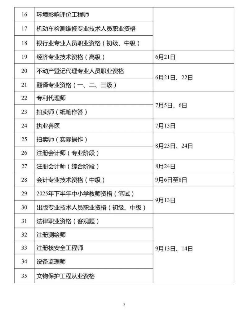 福建造價工程師報名時間2021福建造價工程師考試報名時間 第2張 福建造價工程師報名時間2021福建造價工程師考試報名時間 第2張