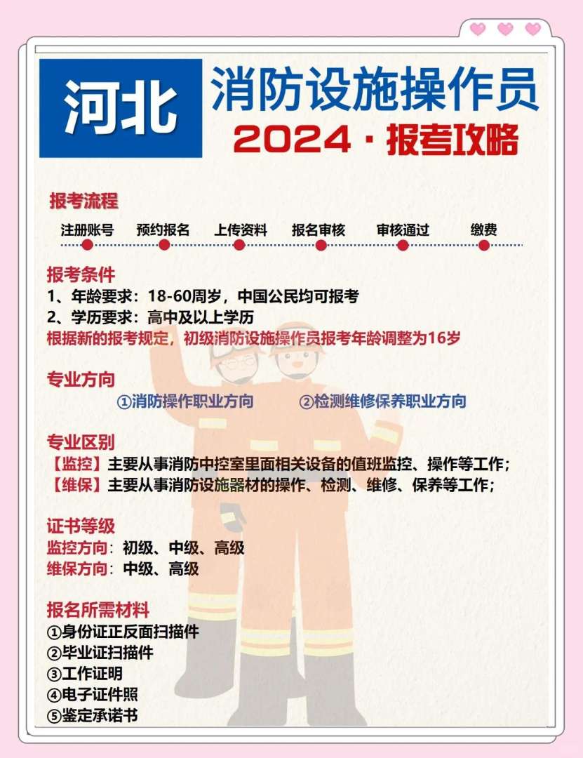 河北一級消防工程師報名條件河北省一級消防工程師考試地點  第2張