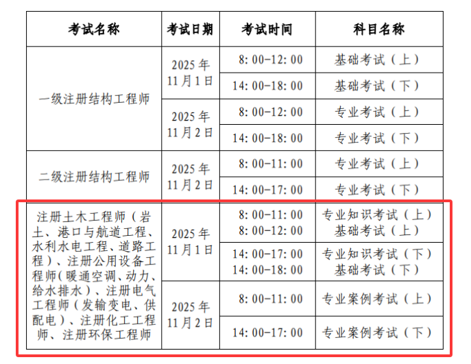 土木工程怎么考巖土工程師土木工程師巖土專業  第2張